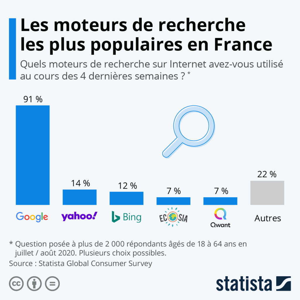 Qu’est-ce que le seo ?